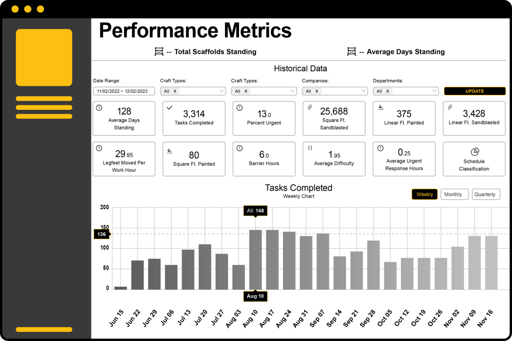 Desktop view of Stilt's performance metrics feature: Define KPIs relevant to business goals and departments, and monitor real-time progress in customizable dashboards.
